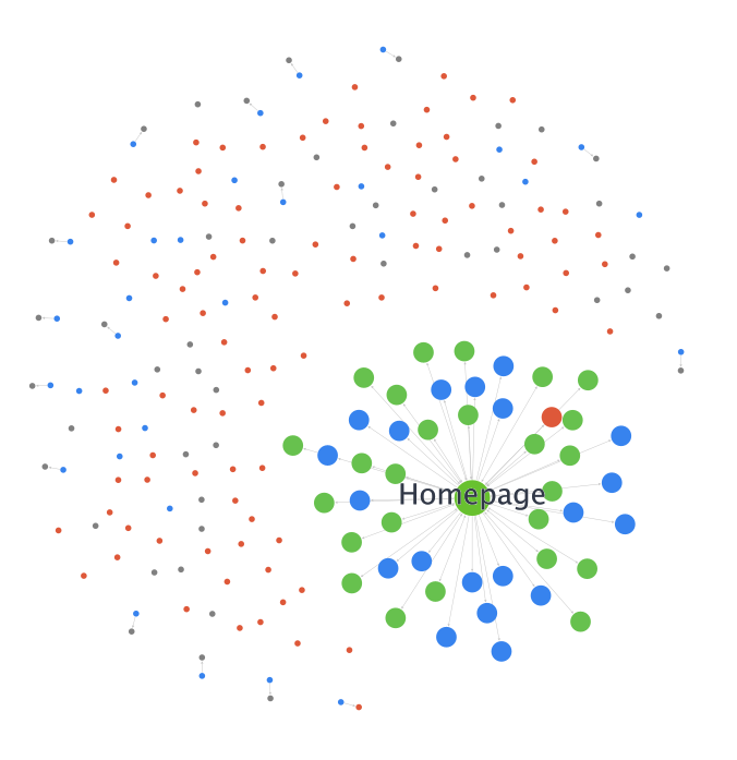 estructura de sitio web durante el seocidio