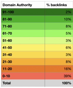 forecast de popularidad