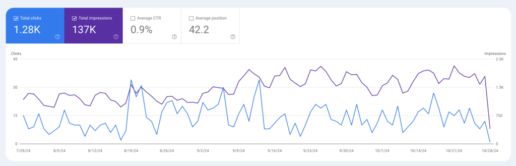 el bug de google search console