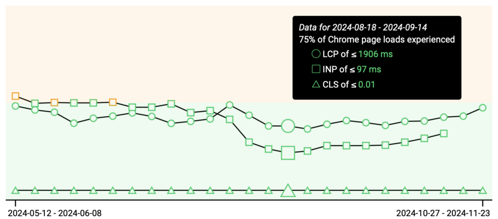 google crux vis