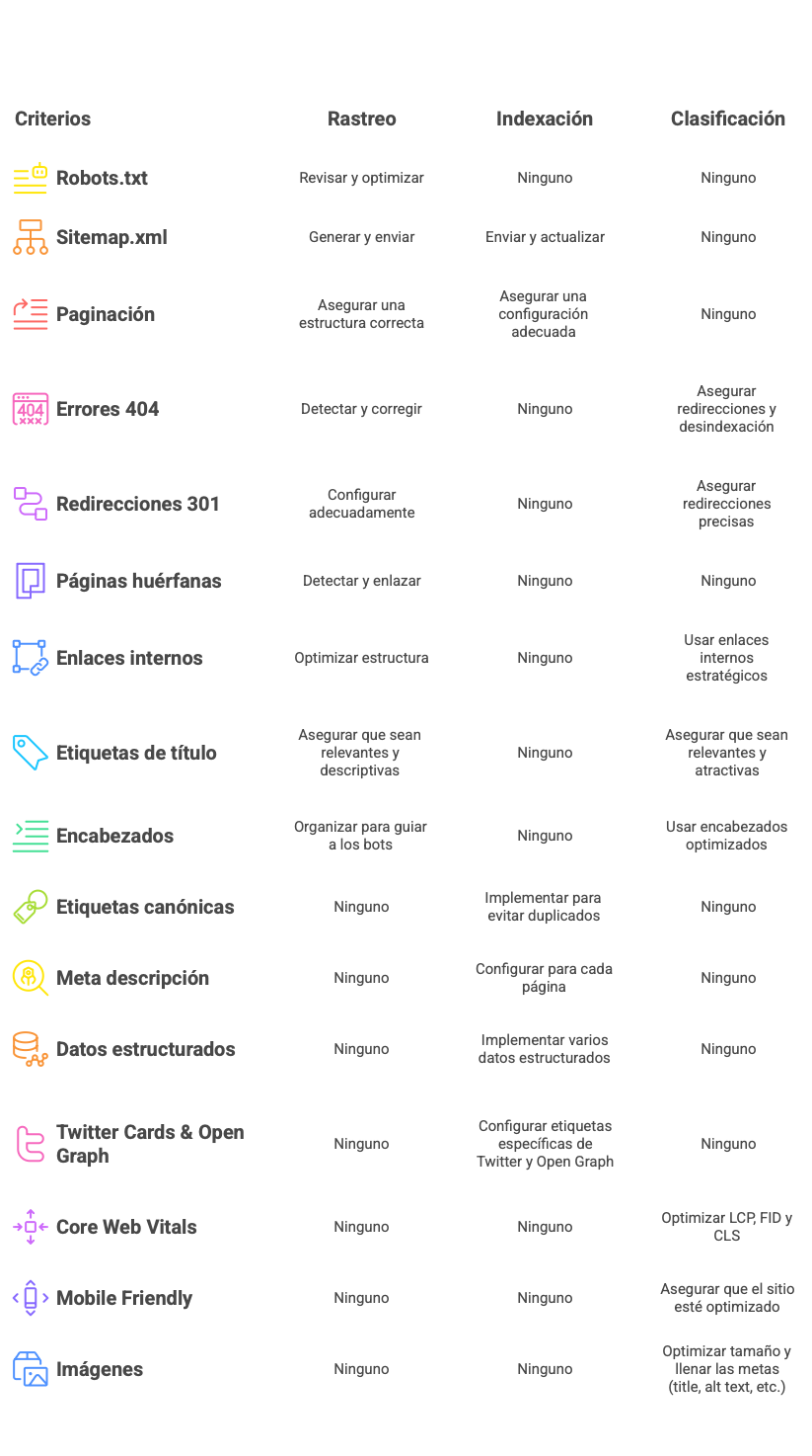 criterios de minimo seo viable