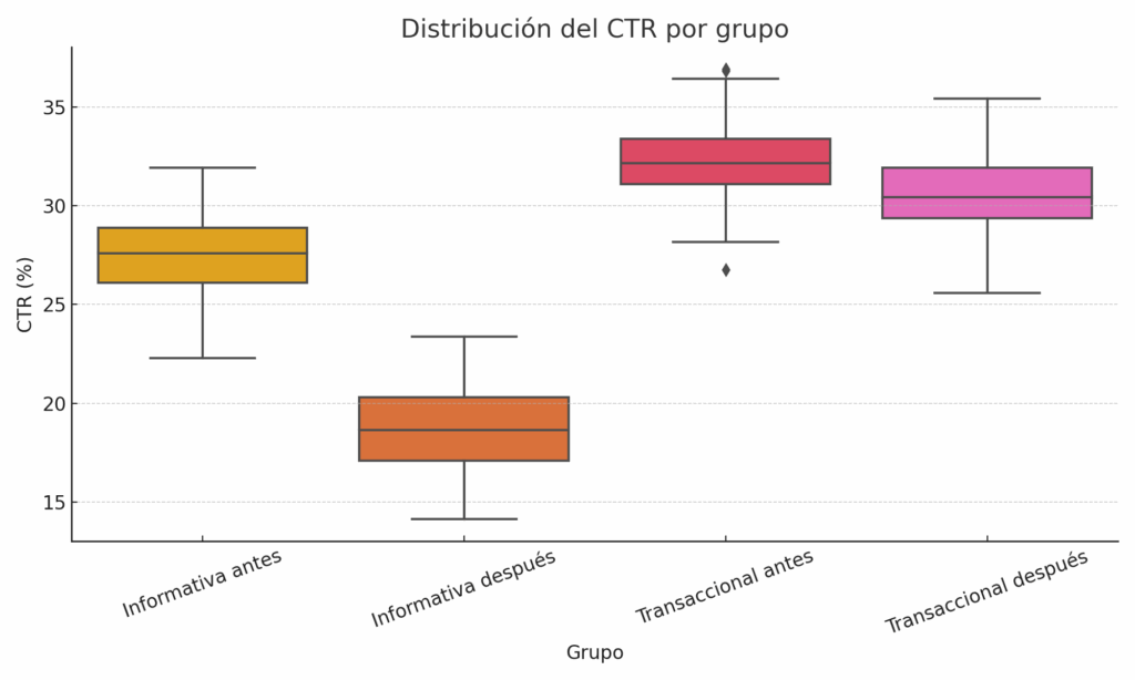 ilustracion boxplot