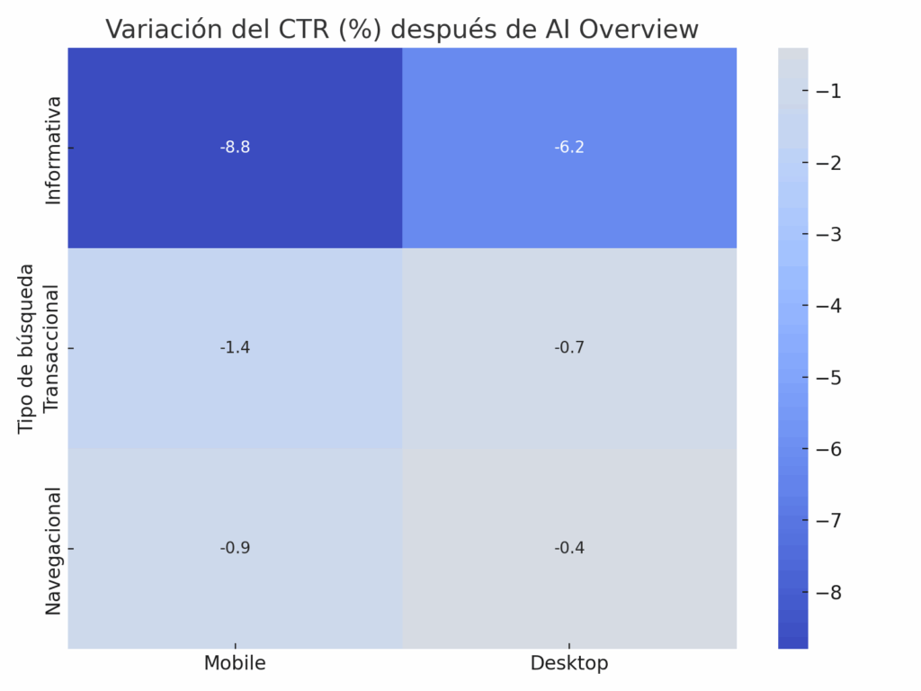 ilustracion heatmap