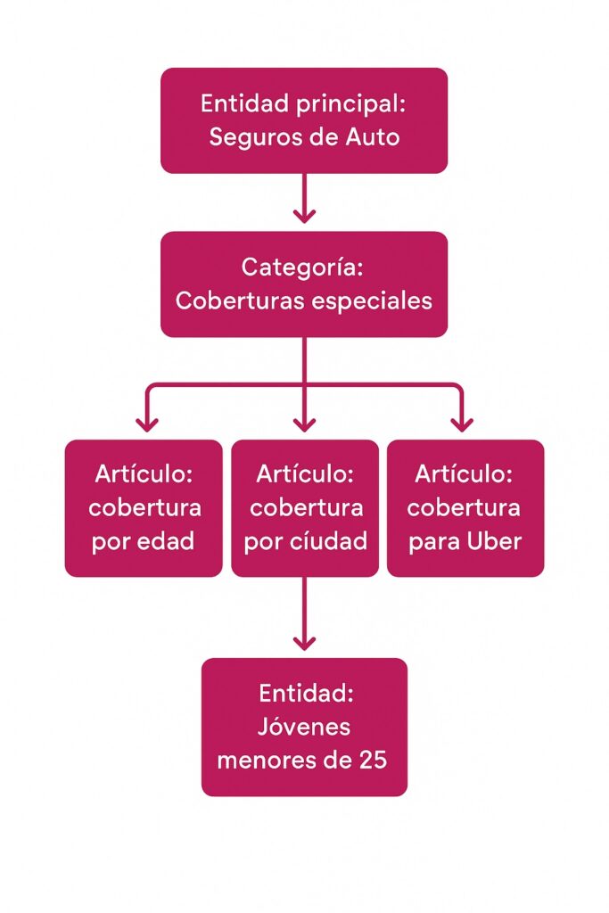 cómo se ve (y se siente) un buen grafo editorial