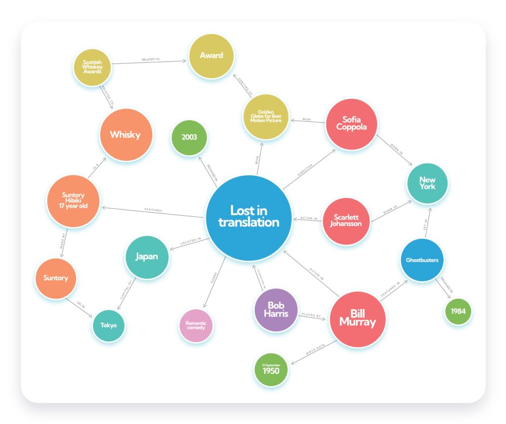 knowledge graph example