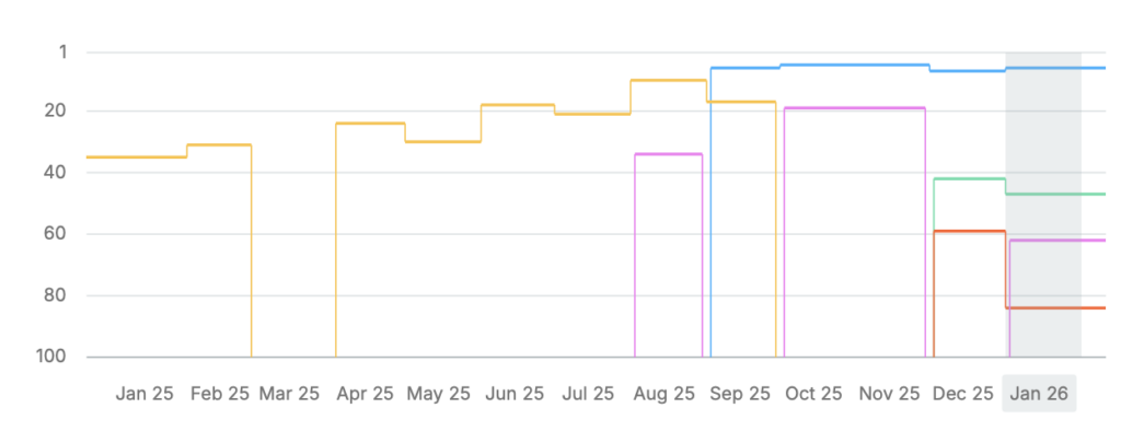 ejemplo de urls canibalizadas en seo