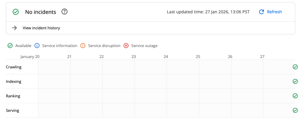 google search status dashboard